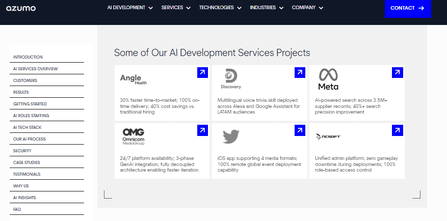 Azumo AI development project results for Angel Health, Discovery, Meta, and Twitter showing measurable outcomes