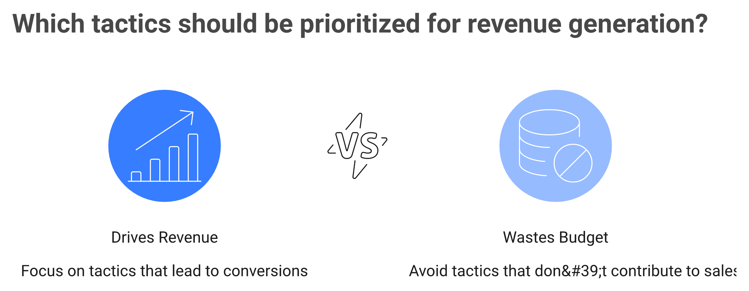 Two-column comparison of Amazon Rufus revenue-driving tactics versus budget-wasting busywork