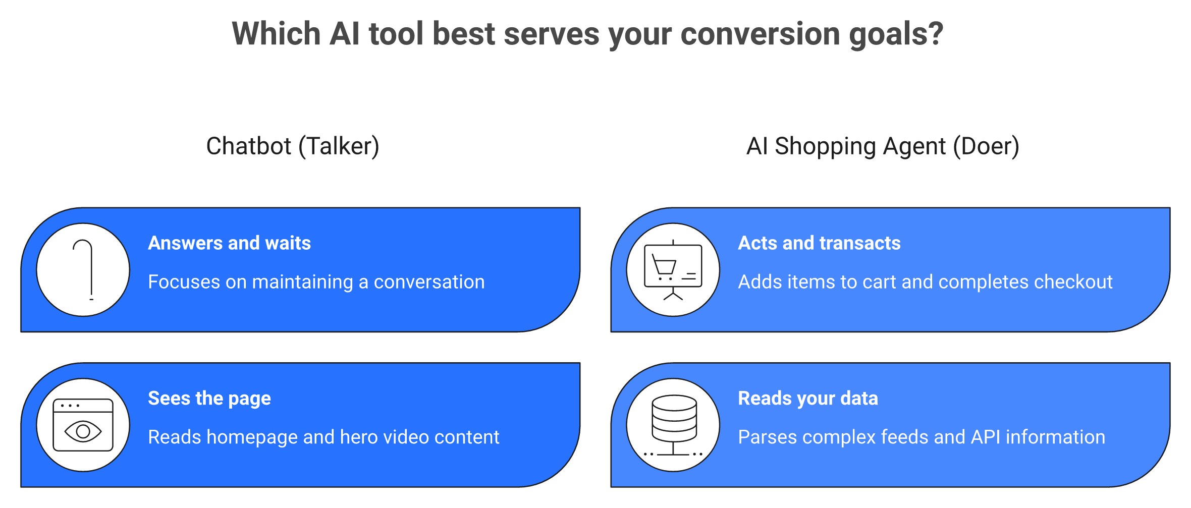 Comparison of AI shopping agent versus chatbot showing action and data traits side by side