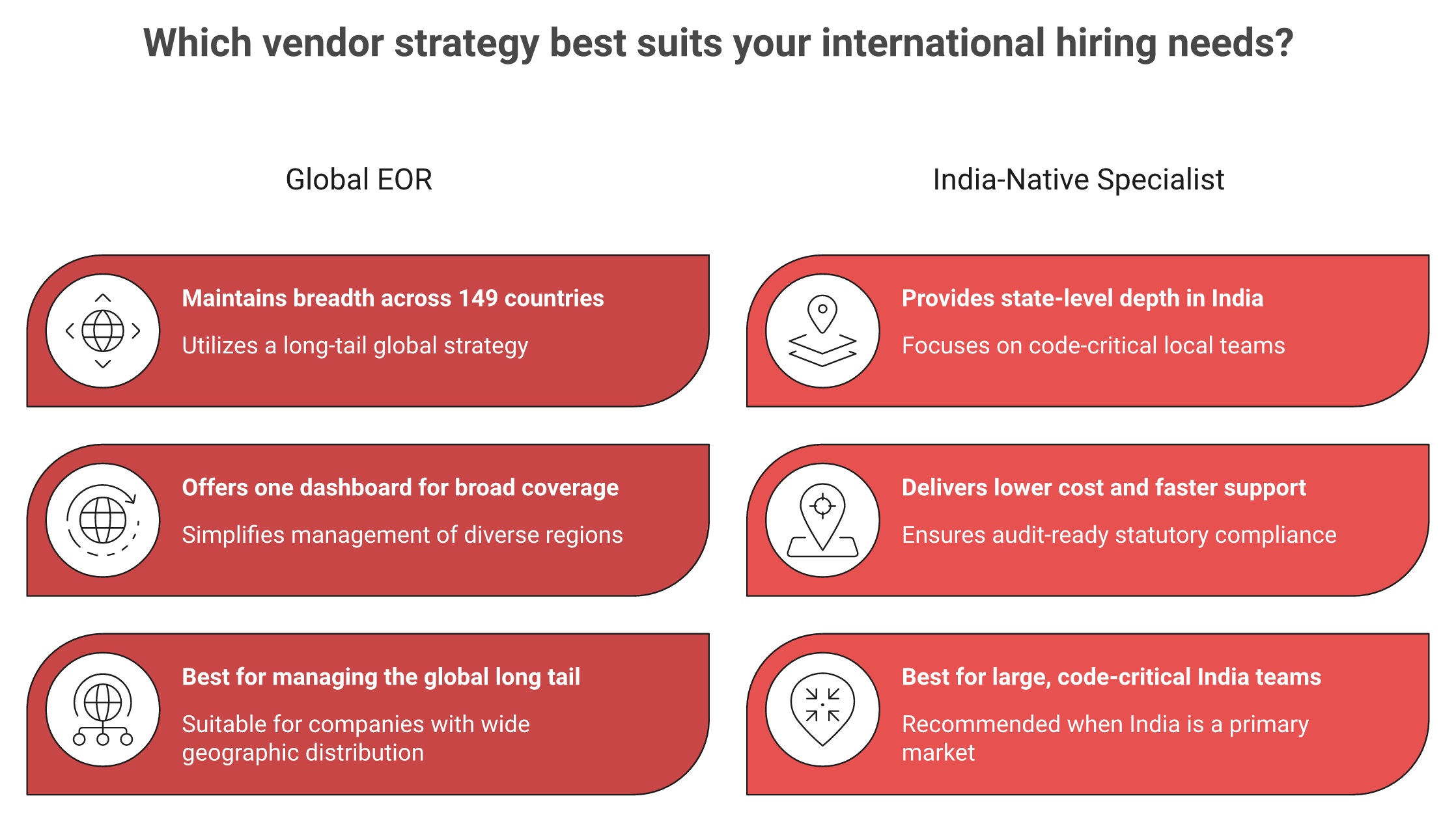 Split-vendor strategy keeping a global EOR for other countries and India specialist for India